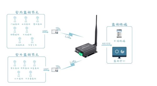 提升安防系統穩定性與可靠性 低功耗無線模塊的關鍵作用