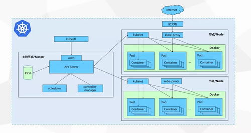 Kubernetes 物聯網微服務架構的必然引擎