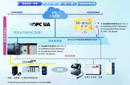 日立IoT物聯網控制器 立足中國，賦能本土工控與物聯網市場
